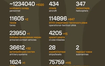 Загальні бойові втрати противника з 24.02.22 по 25.01.26