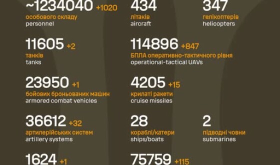 Загальні бойові втрати противника з 24.02.22 по 25.01.26