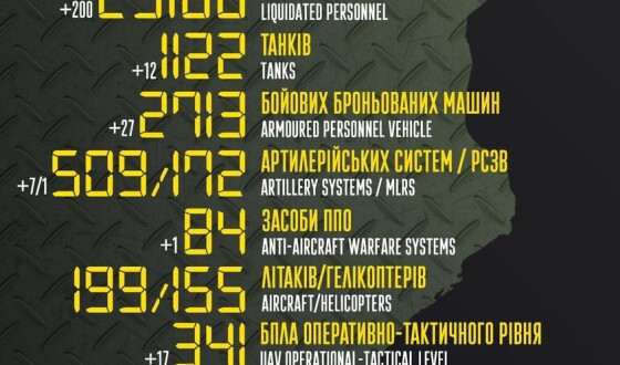 Загальні бойові втрати противника з 24.02 по 07.05