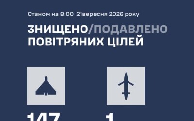 У ніч на 21 вересня ворог атакував Україну 172 ударними БпЛА типу Shahed і Бандеролями