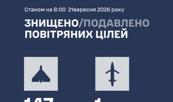 У ніч на 21 вересня ворог атакував Україну 172 ударними БпЛА типу Shahed і Бандеролями