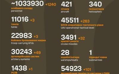 Загальні бойові втрати противника з 24.02.22 по 13.07.25