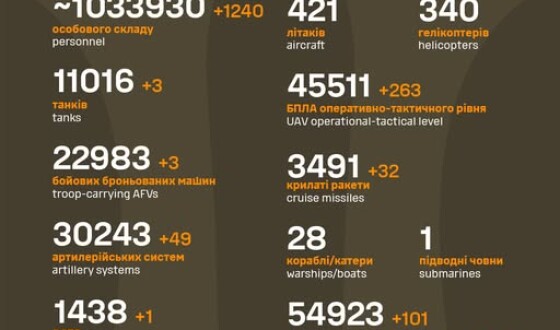Загальні бойові втрати противника з 24.02.22 по 13.07.25
