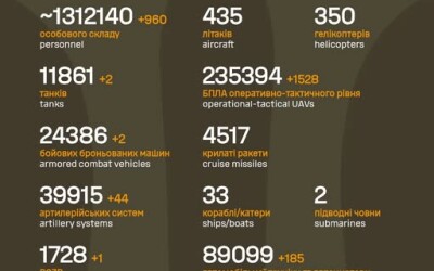 Загальні бойові втрати противника з 24.02.22 по 13.04.26