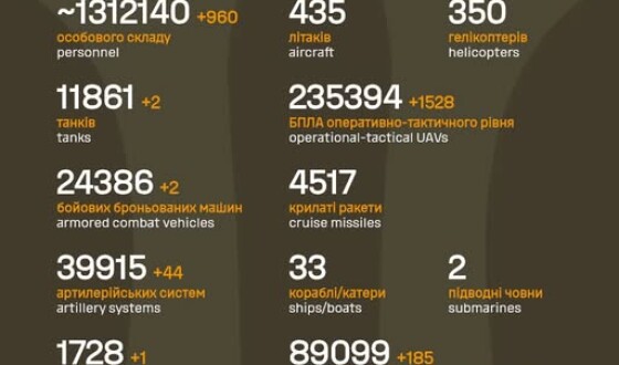 Загальні бойові втрати противника з 24.02.22 по 13.04.26