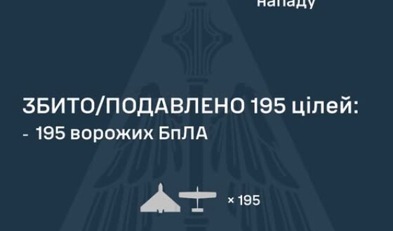 У ніч на 31 липня ворог атакував Україну 255 ударним БпЛА типу Shahed