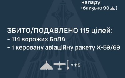 У ніч на 14 квітня ворог атакував Україну чотирма керованими авіаційними ракетами Х-59/69 та 129 ударними БпЛА типу Shahed