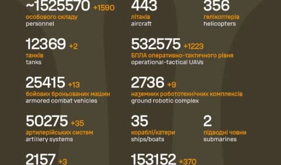 Загальні бойові втрати противника з 24.02.22 по 25.09.26