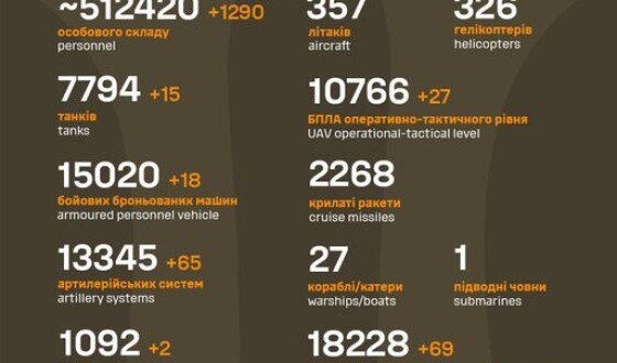 Загальні бойові втрати противника з 24.02.22 по 04.06.24