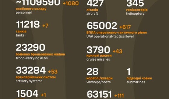 Загальні бойові втрати противника з 24.02.22 по 29.09.25