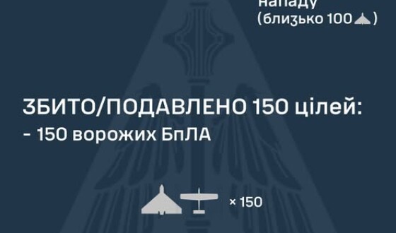 У ніч на 25 вересня ворог атакував Україну 176-ма ударними БпЛА типу Shahed