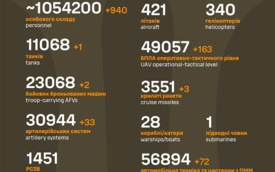 Загальні бойові втрати противника з 24.02.22 по 1.08.25