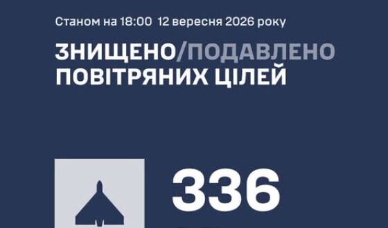 Протягом дня 12 вересня ворог атакував Україну 410 ударними БпЛА