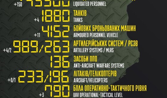 Загальні бойові втрати противника з 24.02 по 16.08