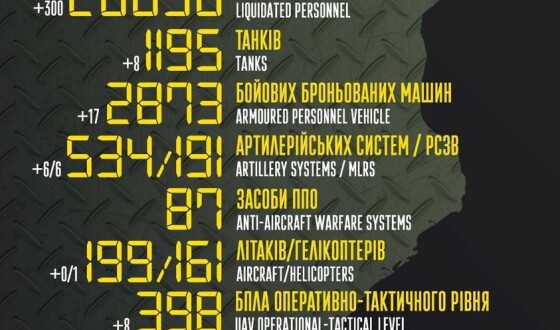 Загальні бойові втрати противника з 24.02 по 12.05