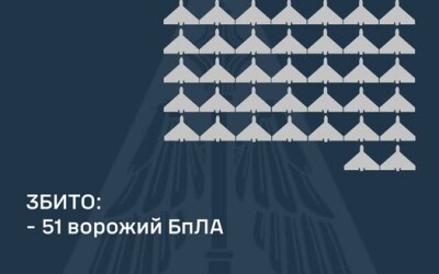 У ніч на 18 грудня ППО збила 51 БПЛА