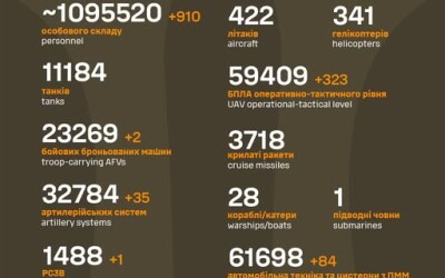 Загальні бойові втрати противника з 24.02.22 по 15.09.25