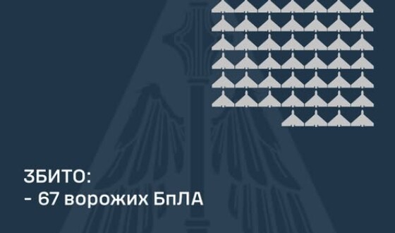 У ніч на 8 лютого ворог атакував Україну 139-ма ударним БпЛА типу «Shahed»