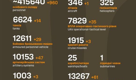 Загальні бойові втрати противника з 24.02.22 по 02.03.24