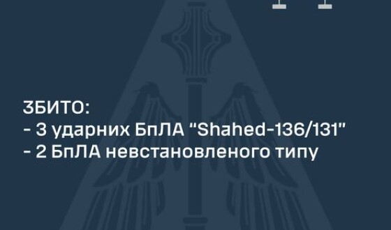 Підсумок ППО за ніч 16 серпня: збито всі БПЛА і жодної ракети