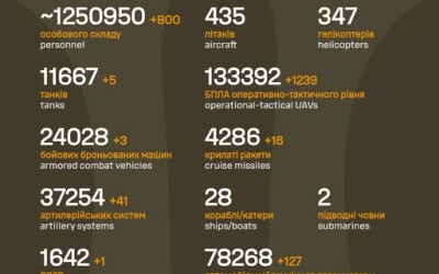 Загальні бойові втрати противника з 24.02.22 по 13.02.26
