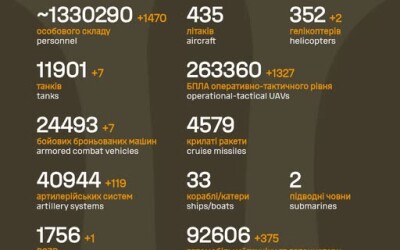 Загальні бойові втрати противника з 24.02.22 по 30.04.26