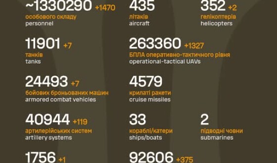 Загальні бойові втрати противника з 24.02.22 по 30.04.26