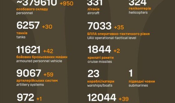 Загальні бойові втрати противника з 24.02.22 по 25.01.24