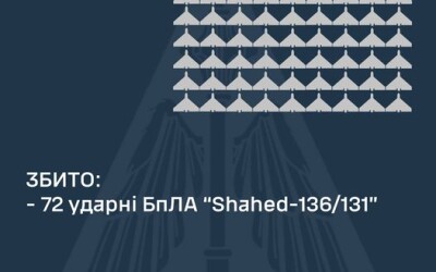 В ніч на 14 вересня ППО збила 72 шахеди