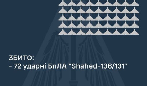 В ніч на 14 вересня ППО збила 72 шахеди