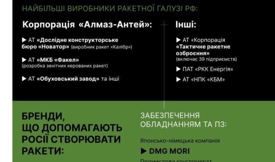 Які світові гіганти можуть припинити страждання мирного населення України