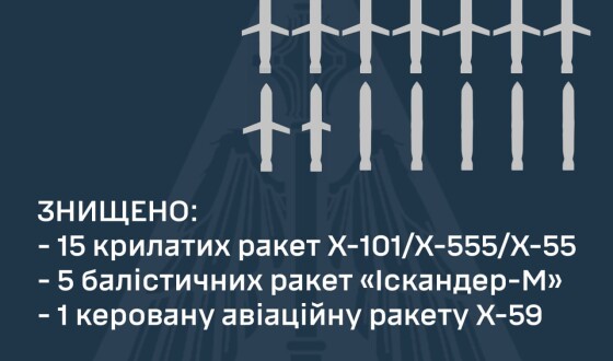 Командування Повітряних Сил: під час російського нальоту 23 січня знищено 21 ворожу ракету
