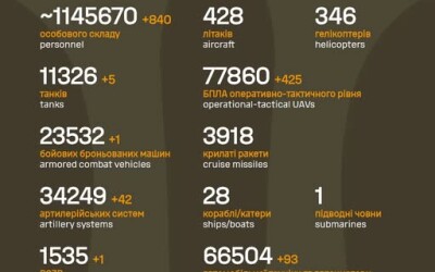Загальні бойові втрати противника з 24.02.22 по 04.11.25