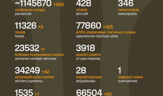 Загальні бойові втрати противника з 24.02.22 по 04.11.25