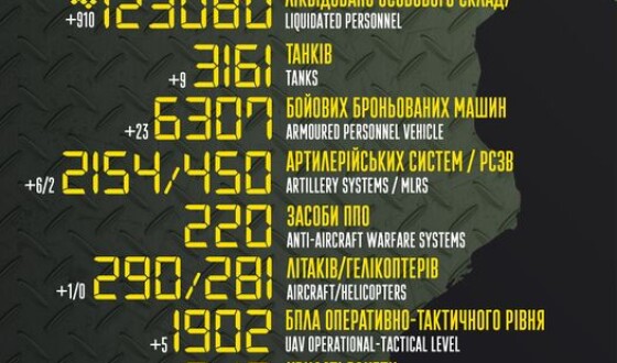 Загальні бойові втрати противника з 24.02.22 по 25.01.23