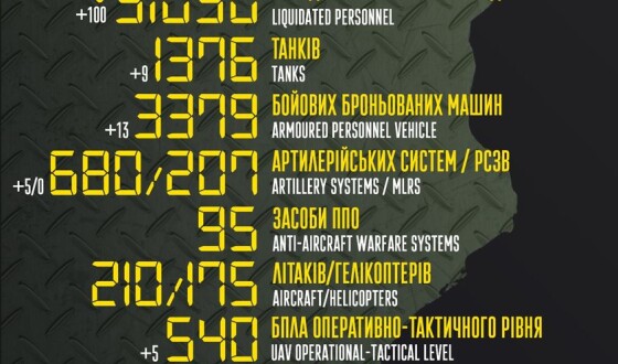 Загальні бойові втрати противника з 24.02 по 04.06