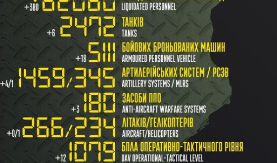 Загальні бойові втрати противника з 24.02 по 08.10
