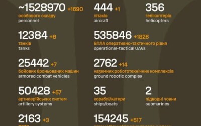 Загальні бойові втрати противника з 24.02.22 по 27.09.26