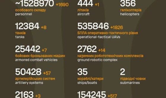 Загальні бойові втрати противника з 24.02.22 по 27.09.26