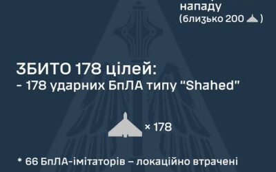 У ніч на 15 липня ворог атакував Україну 267-ма ударними БпЛА типу Shahed