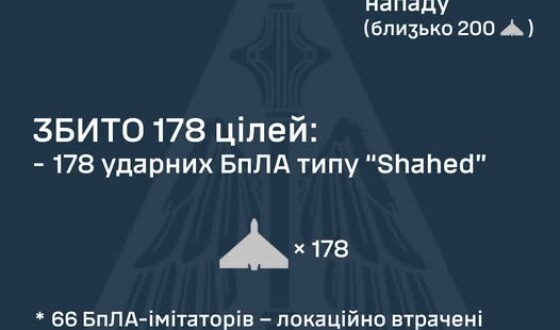 У ніч на 15 липня ворог атакував Україну 267-ма ударними БпЛА типу Shahed