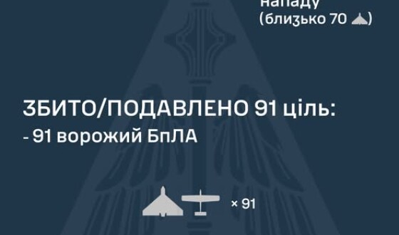 У ніч на 14 лютого ворог атакував Україну балістичною ракетою Іскандер-М, а також 112 ударними БпЛА типу Shahed