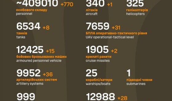 Загальні бойові втрати противника з 24.02.22 по 24.02.24