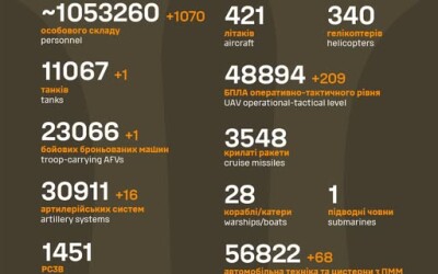 Загальні бойові втрати противника з 24.02.22 по 31.07.25