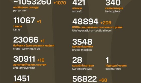 Загальні бойові втрати противника з 24.02.22 по 31.07.25