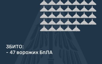 Вночі противник атакував Україну 72-ма ударними БпЛА типу «Shahed»