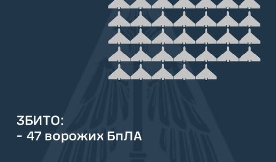 Вночі противник атакував Україну 72-ма ударними БпЛА типу «Shahed»