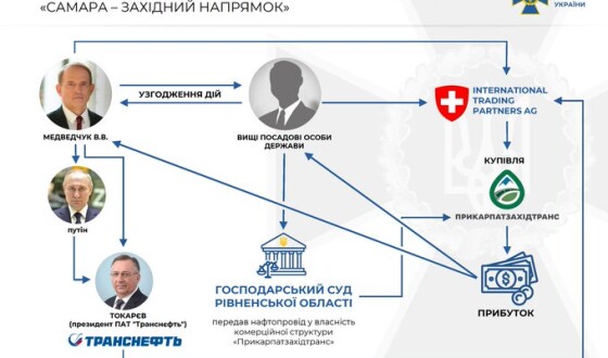 СБУ та НАБУ: Медведчук незаконно приватизував державний нафтопровід