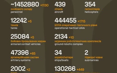 Загальні бойові втрати противника з 24.02.22 по 05.08.26