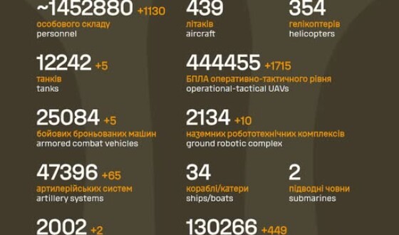 Загальні бойові втрати противника з 24.02.22 по 05.08.26